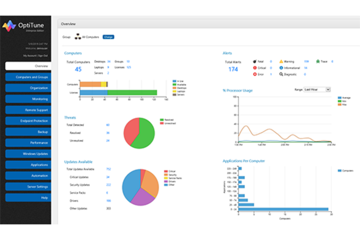 OptiTune dashboard showing IT asset management and endpoint overview
